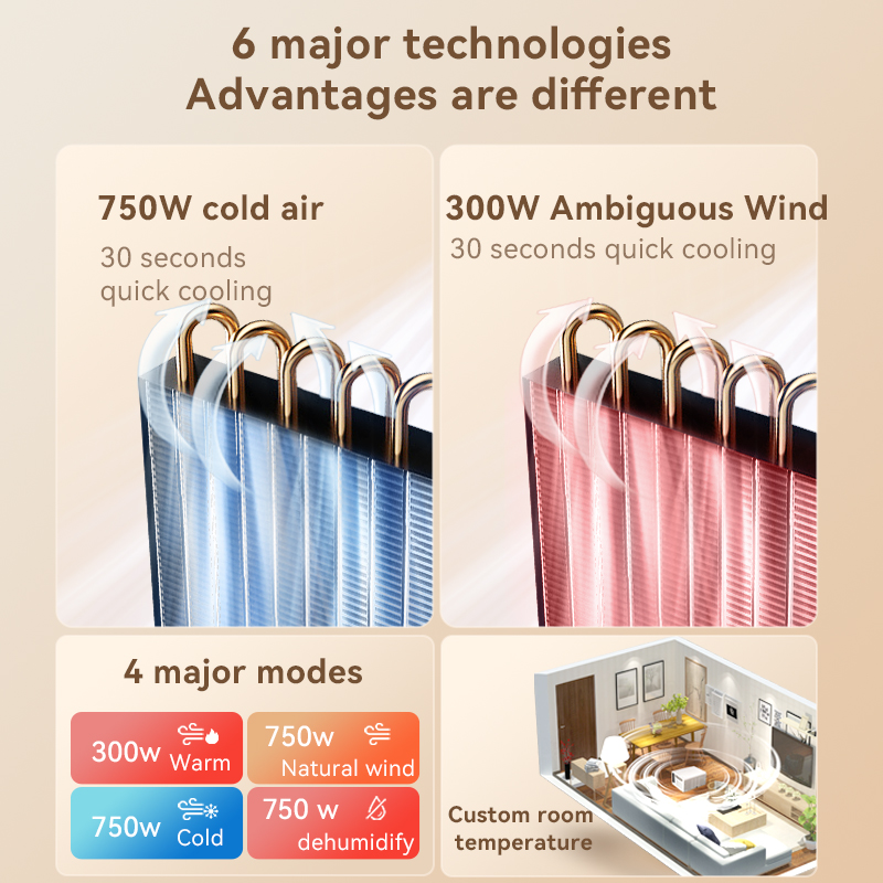 Koude en warme functies, airco - Air Conditioners recensie en prijs